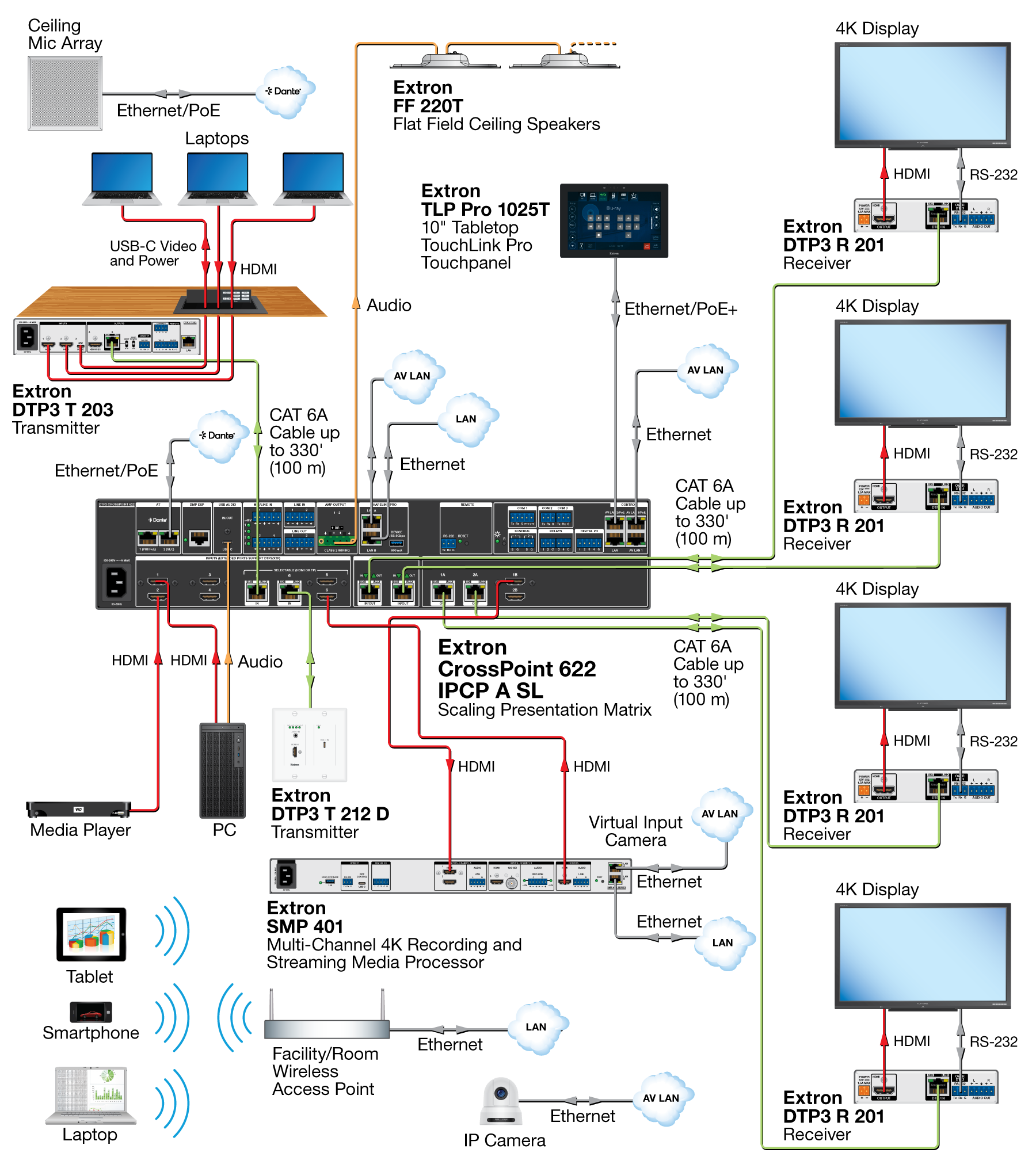 Training Room Diagram