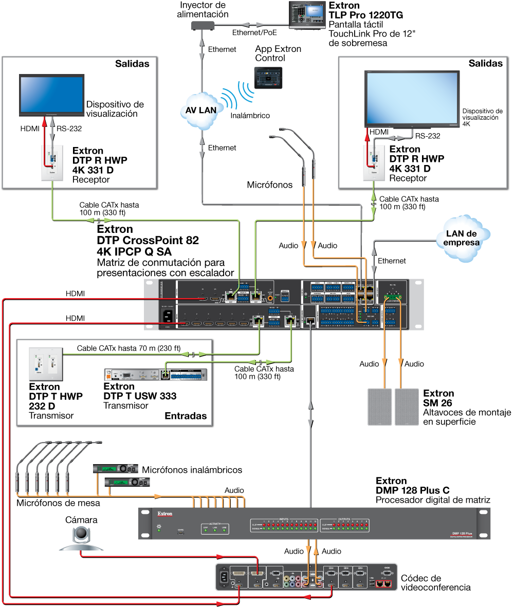 Expansión del sistema de audio Diagram