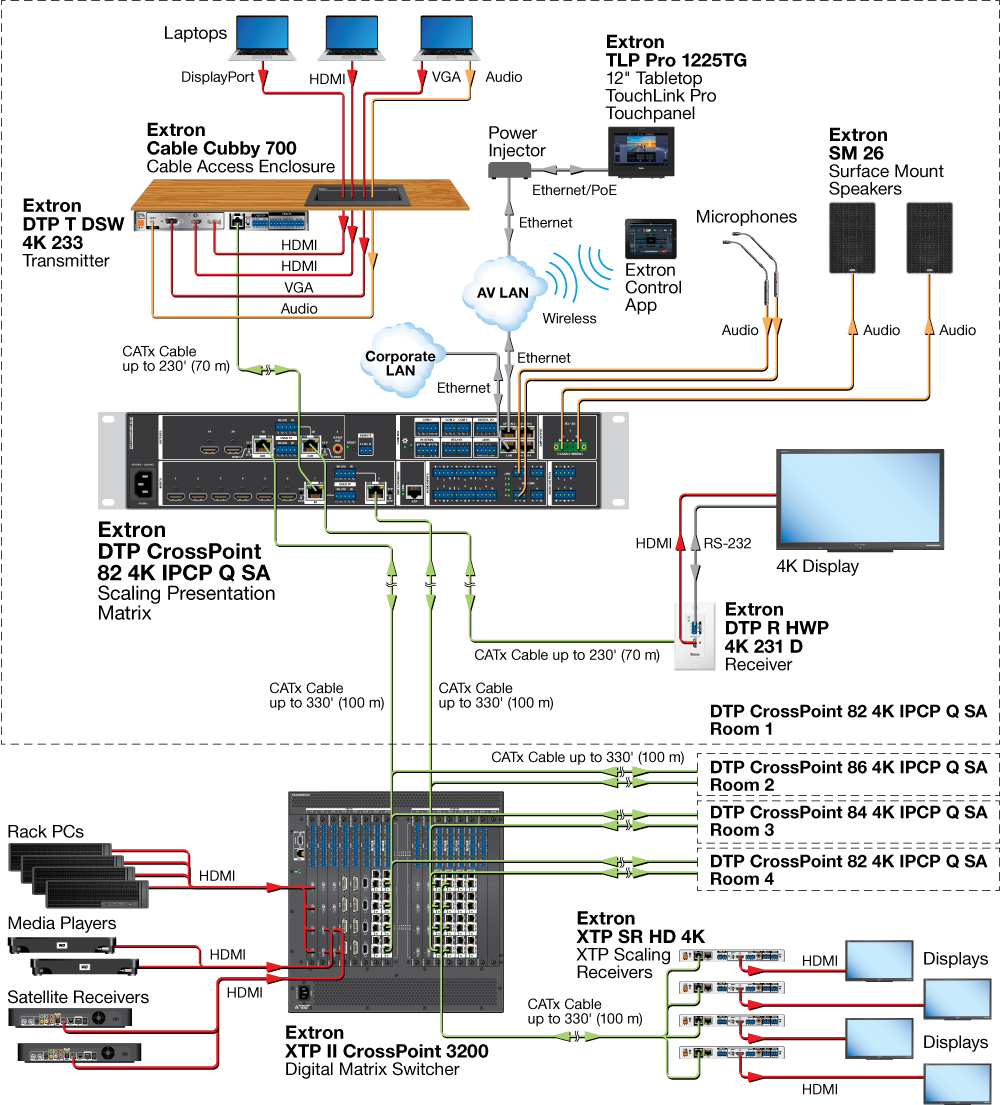 XTP System Integration Diagram