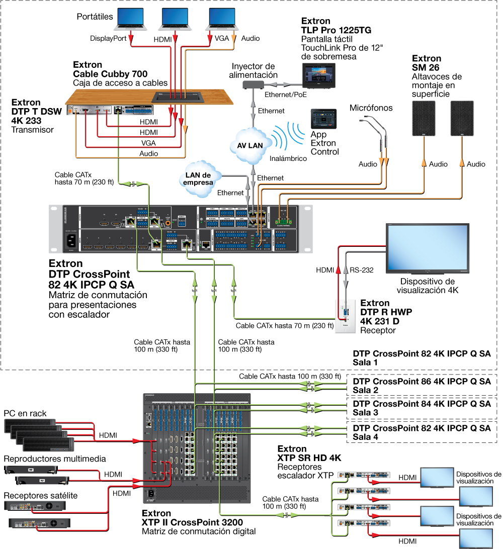 Integración del XTP System Diagram