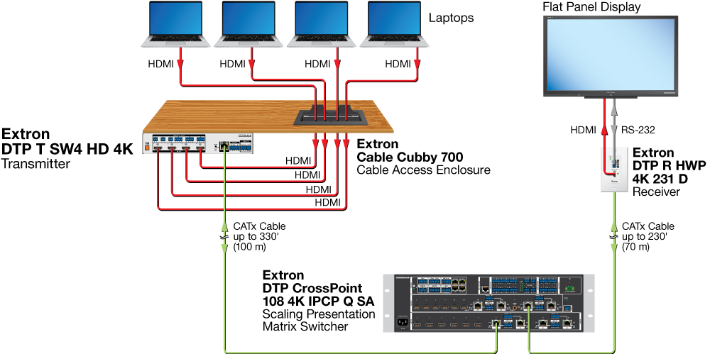 DTP System Application Diagram