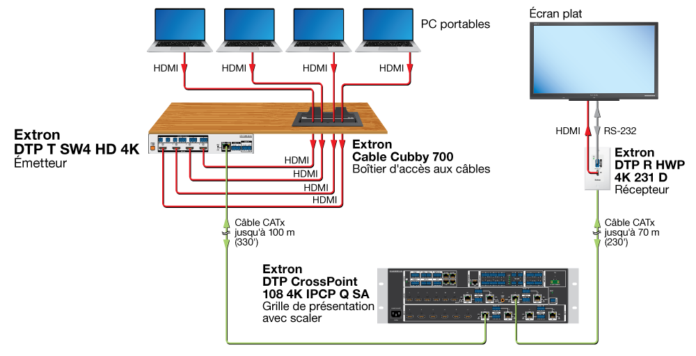 Application DTP Systems Diagram
