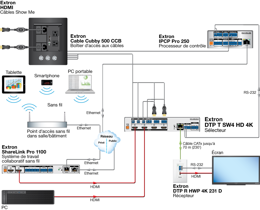 Système TeamWork Diagram