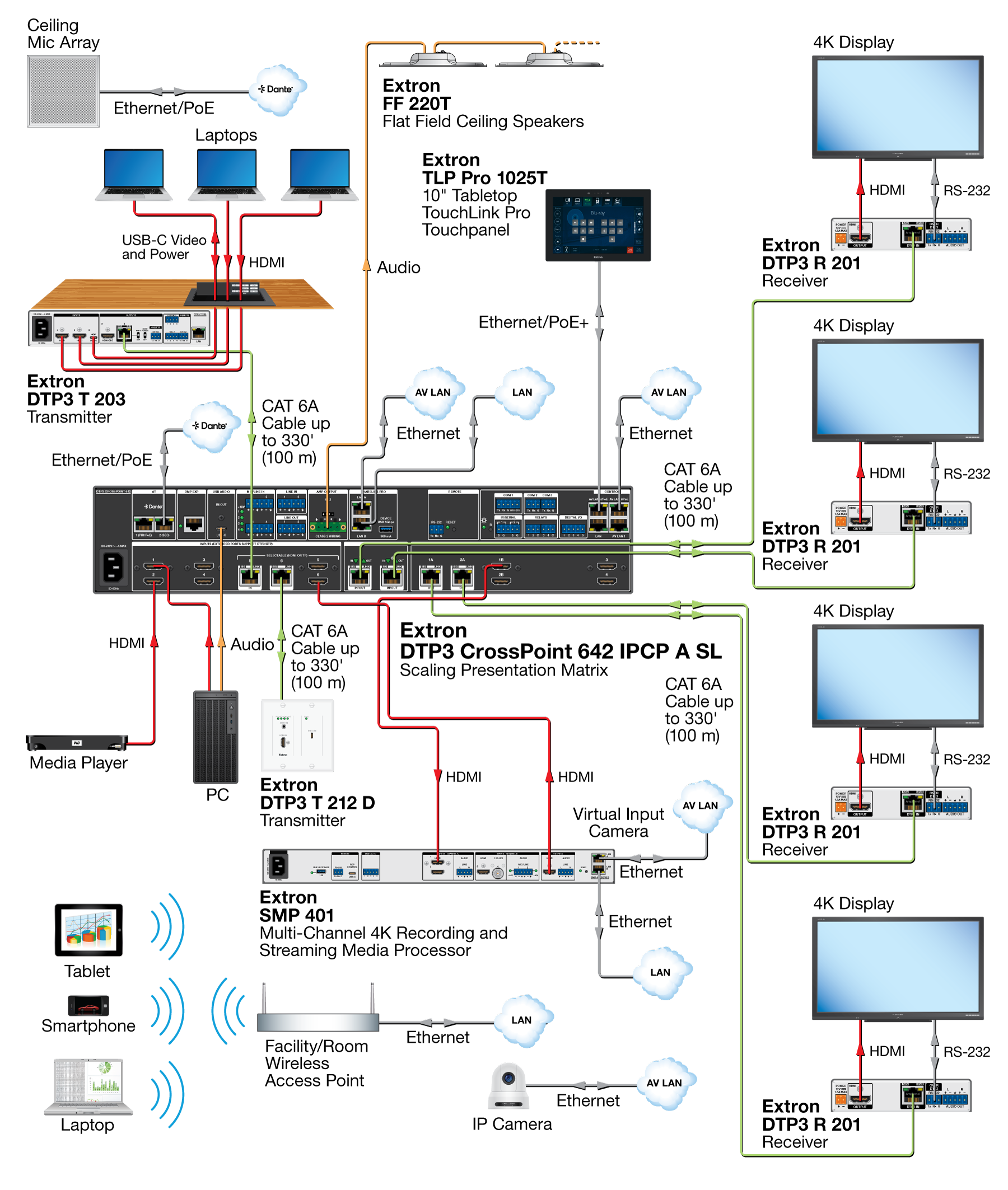 Training Room Diagram