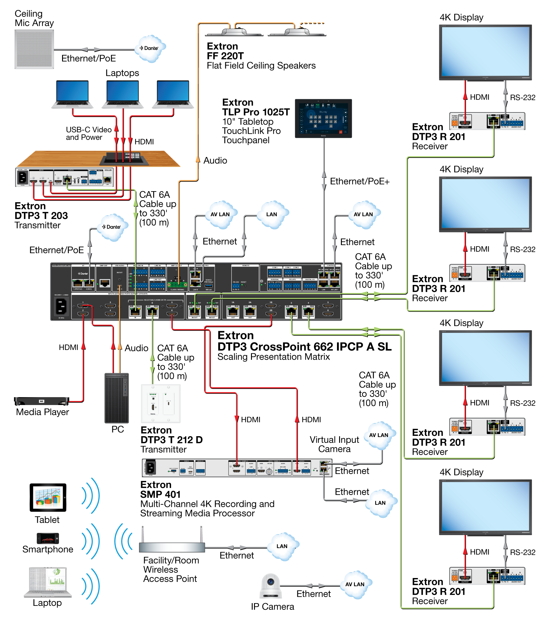 Training Room Diagram