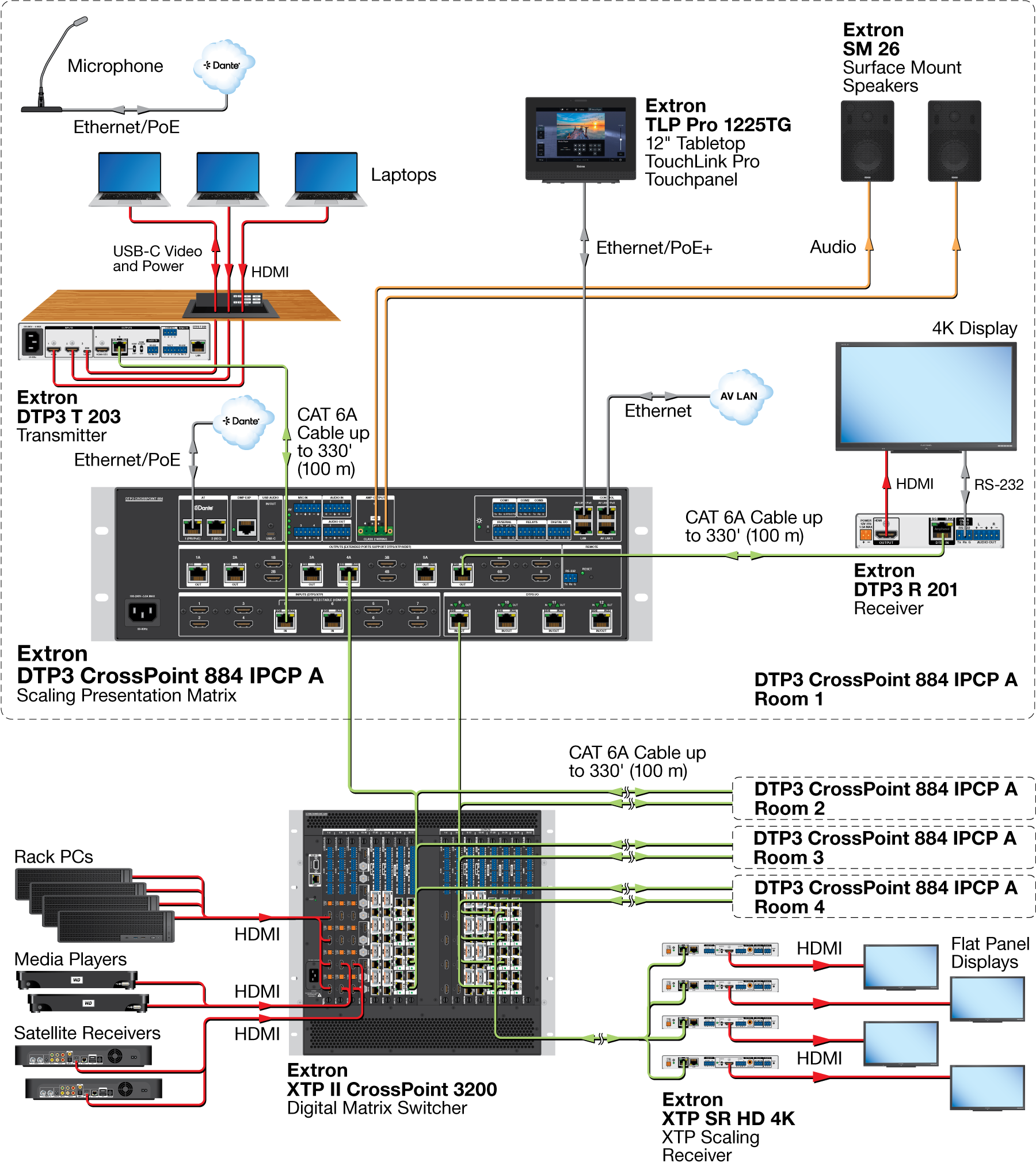 XTP System Integration Diagram