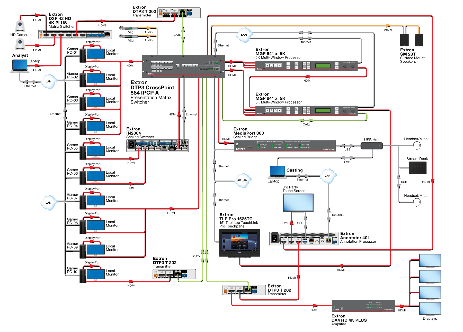 Esports CompKit - DTP3 Diagram