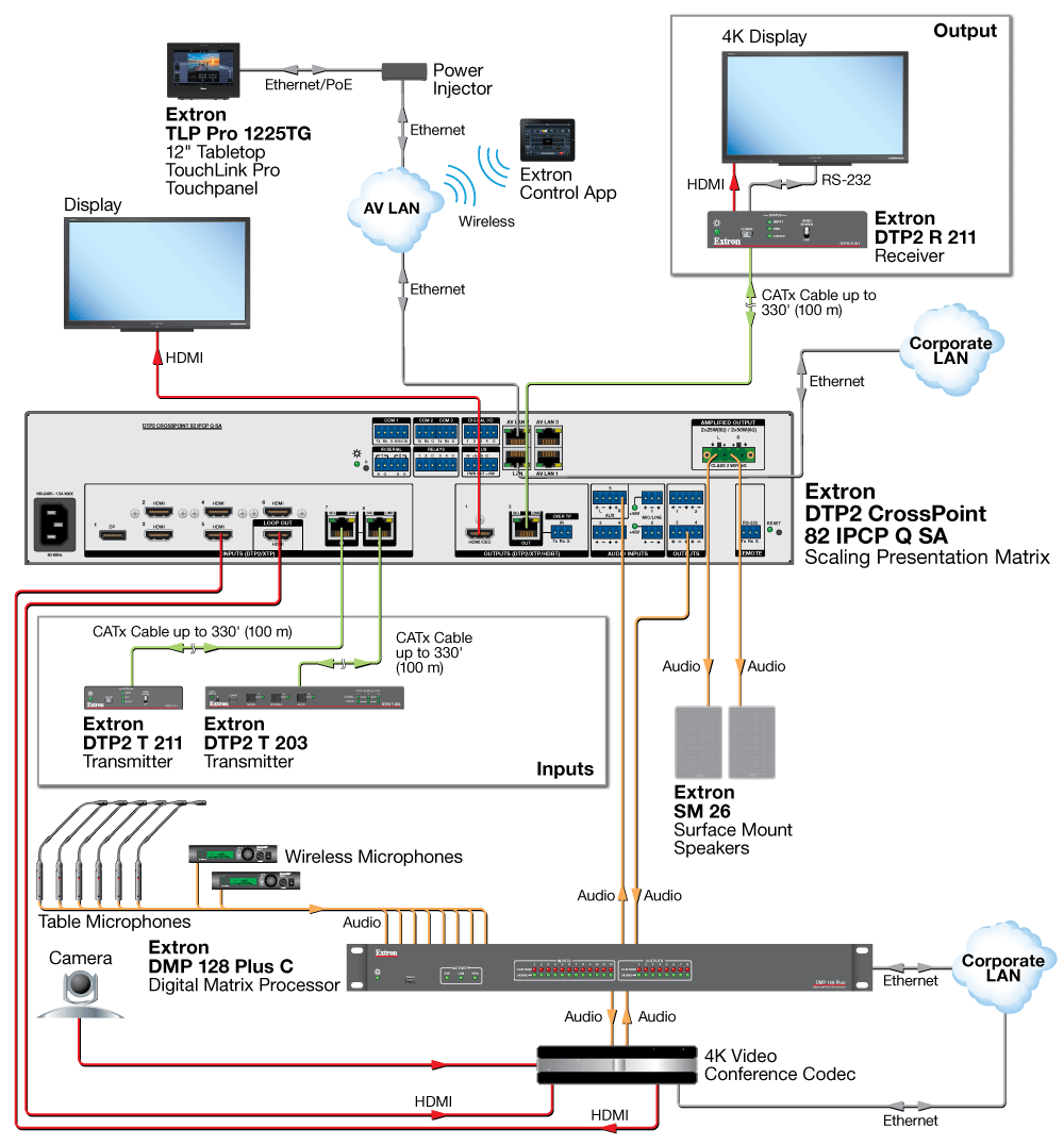 Video Conference Application Diagram