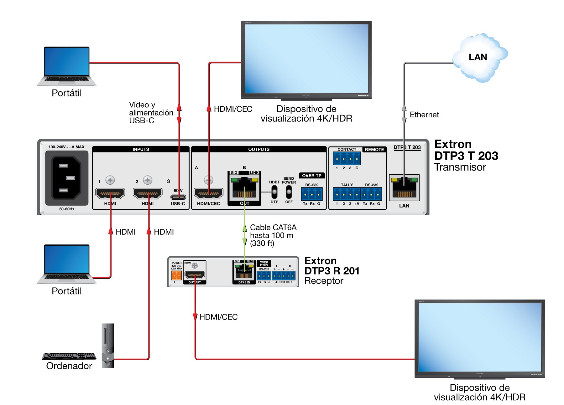Sala de reuniones Diagram