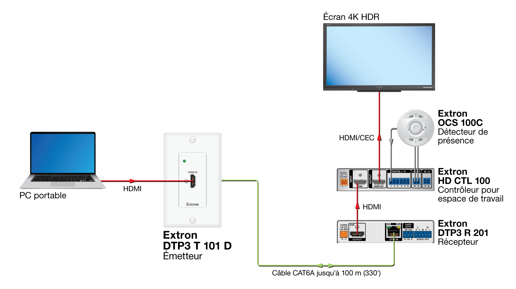 DTP3 T 101 D Diagram