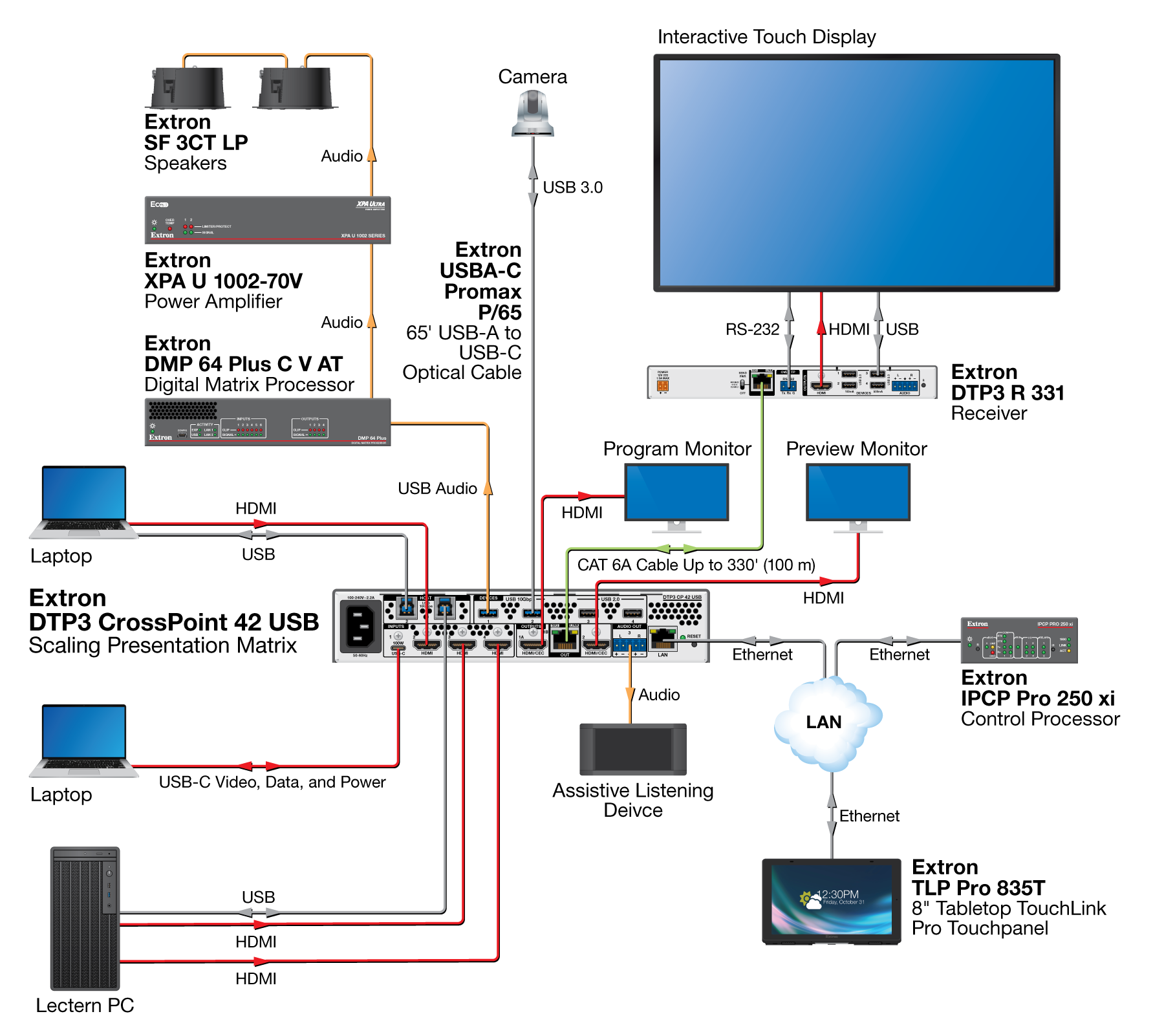 Hyflex Classroom Diagram