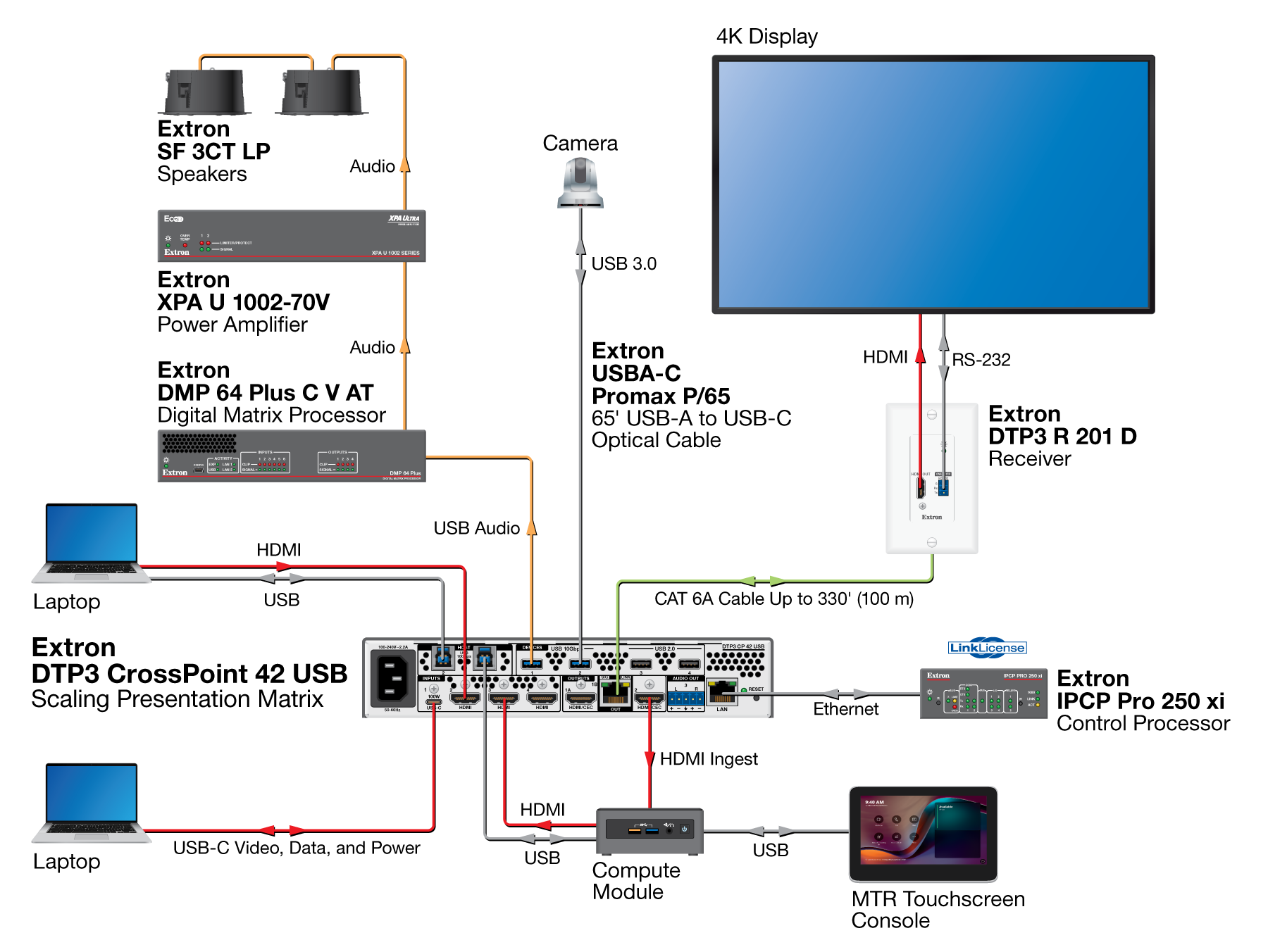 Microsoft Teams Room with BYOM Diagram