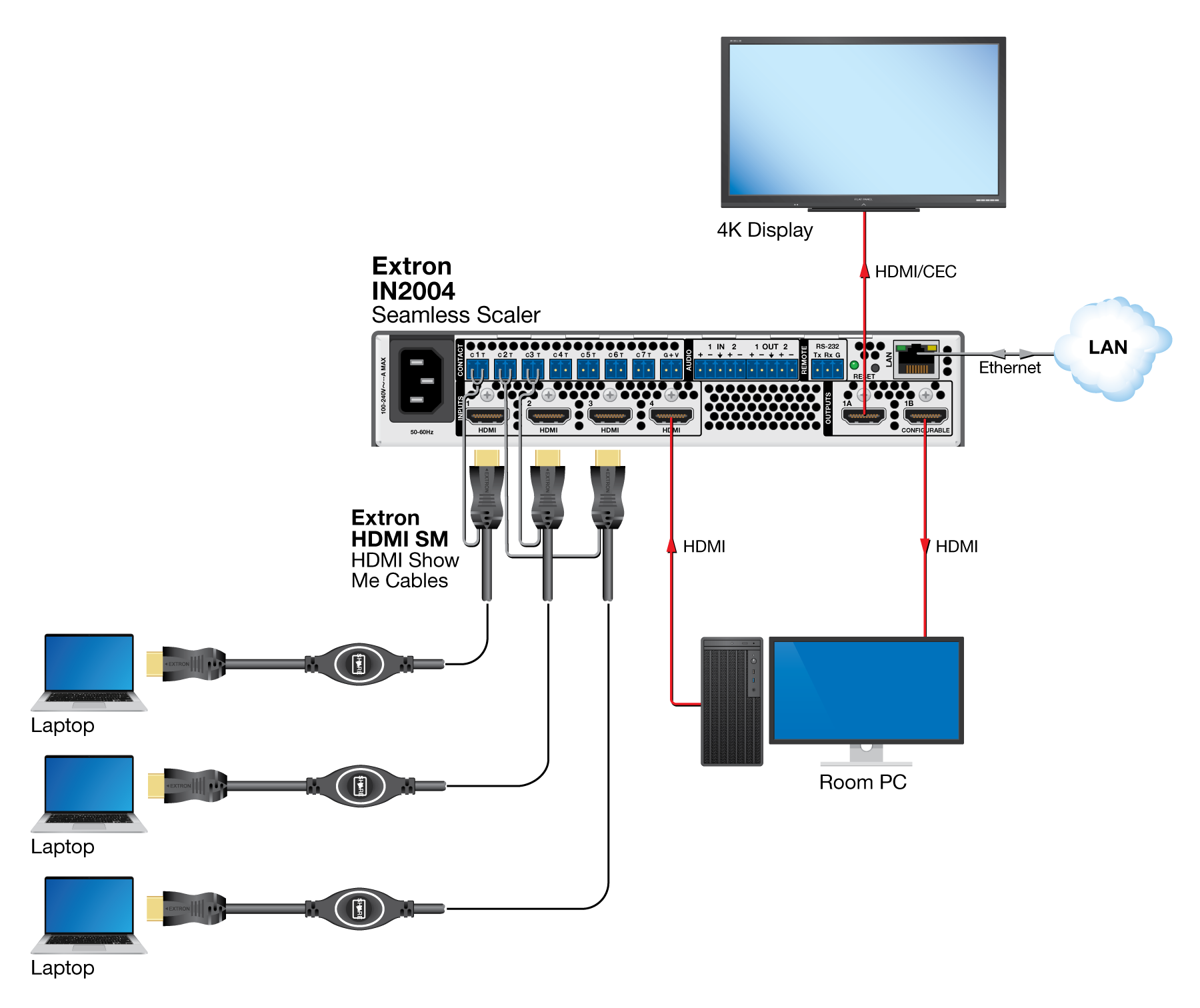 Collaboration System Diagram