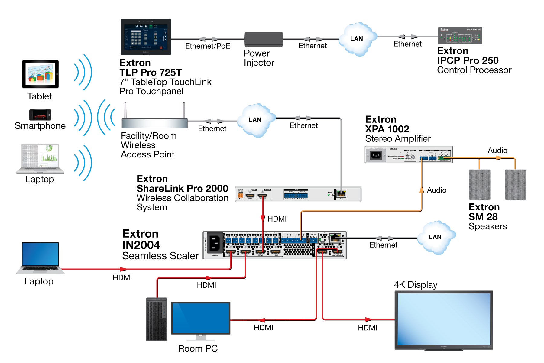 Meeting Room Diagram