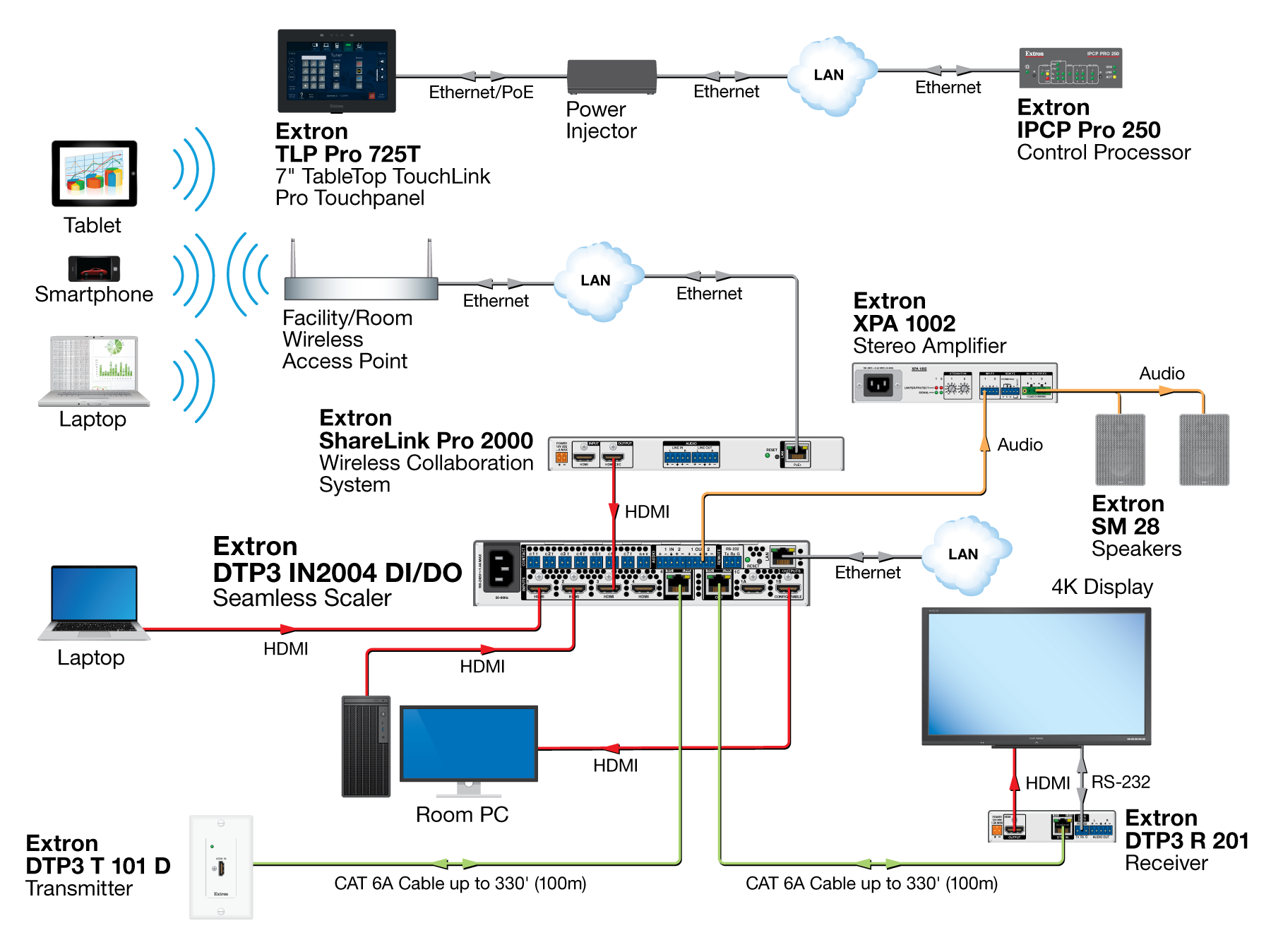 Meeting Room Diagram