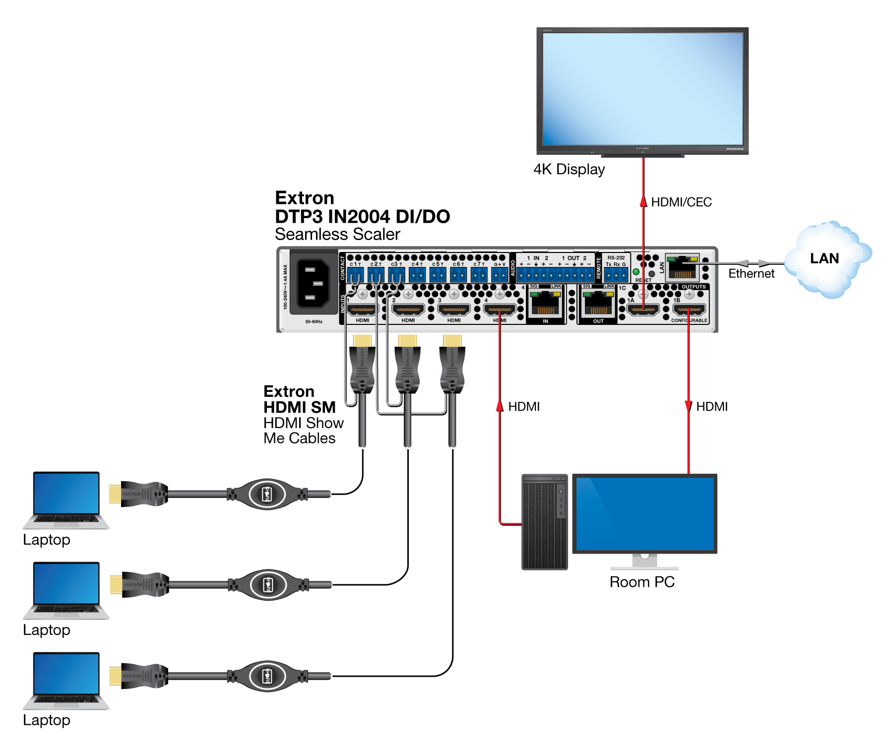 Collaboration System Diagram