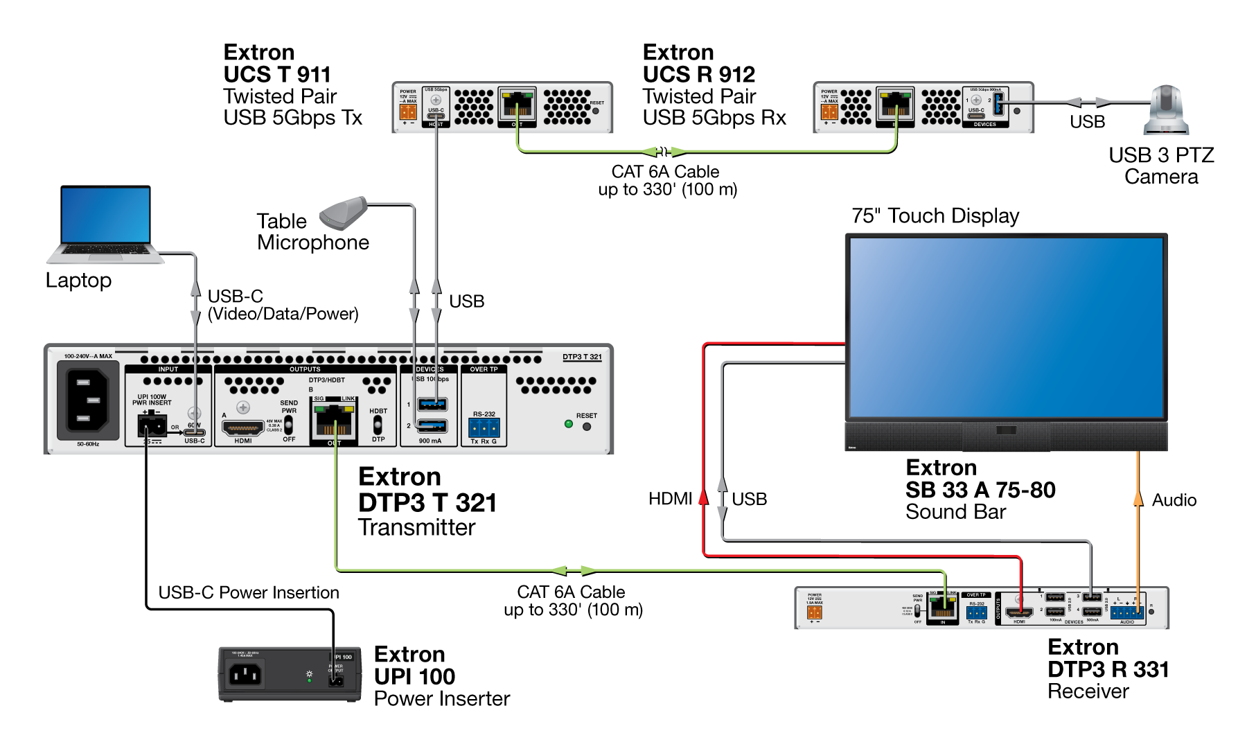 DTP3 T 321 Diagram