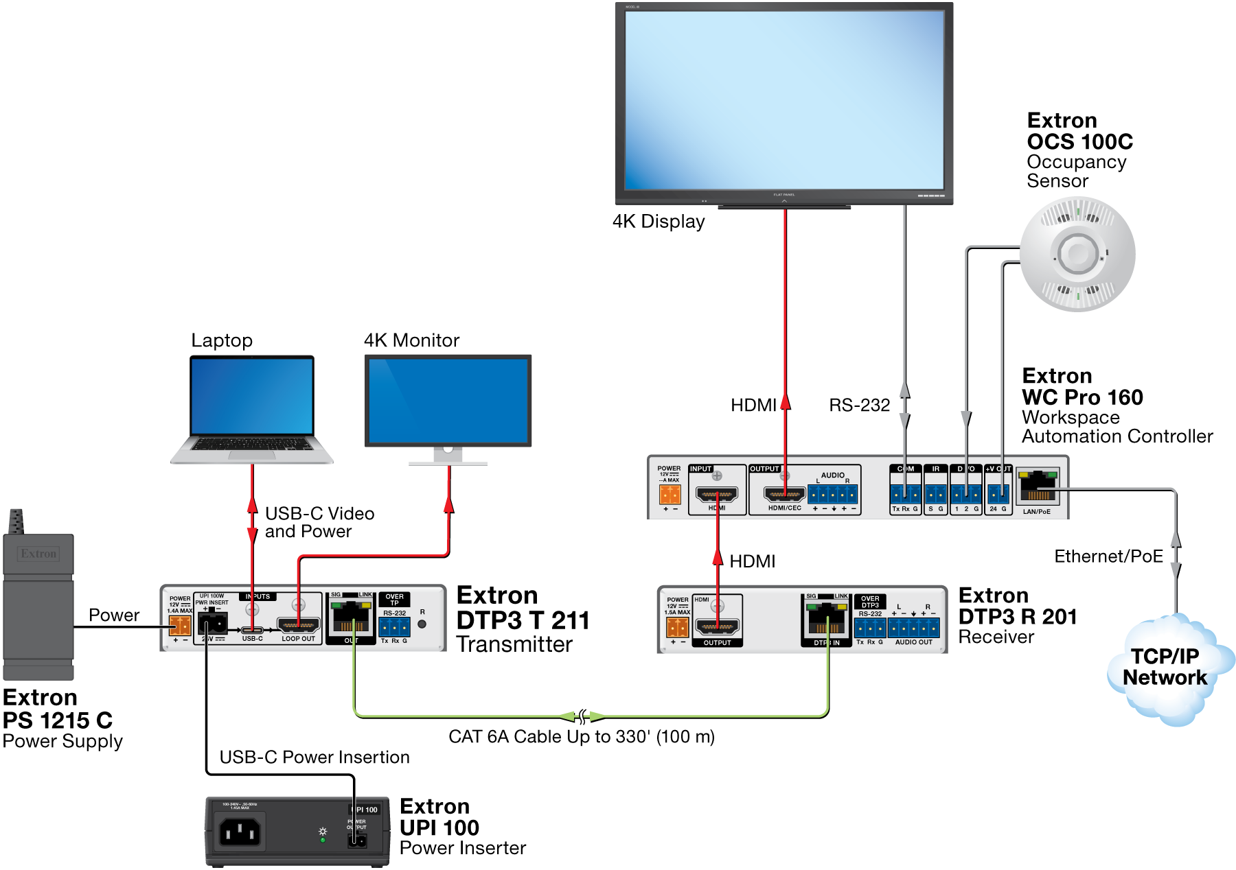Simple Automated 4K Meeting Space Diagram