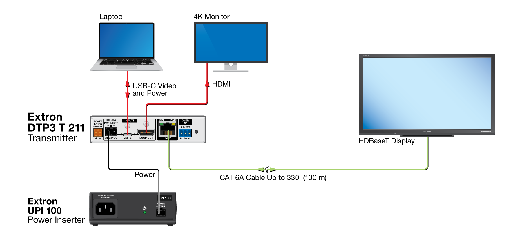 HDBaseT Connection Diagram