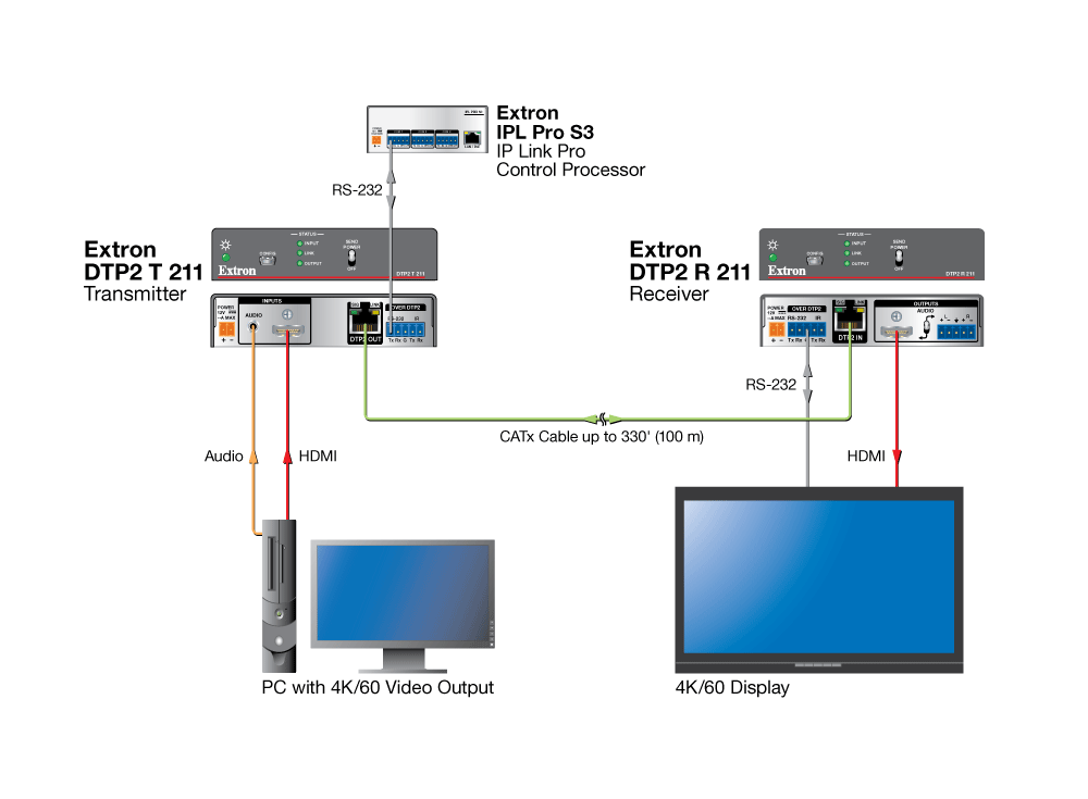 DTP2 T 211 & DTP2 R 211 Diagram