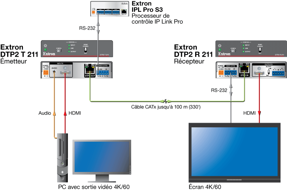 DTP2 T 211 et DTP2 R 211 Diagram