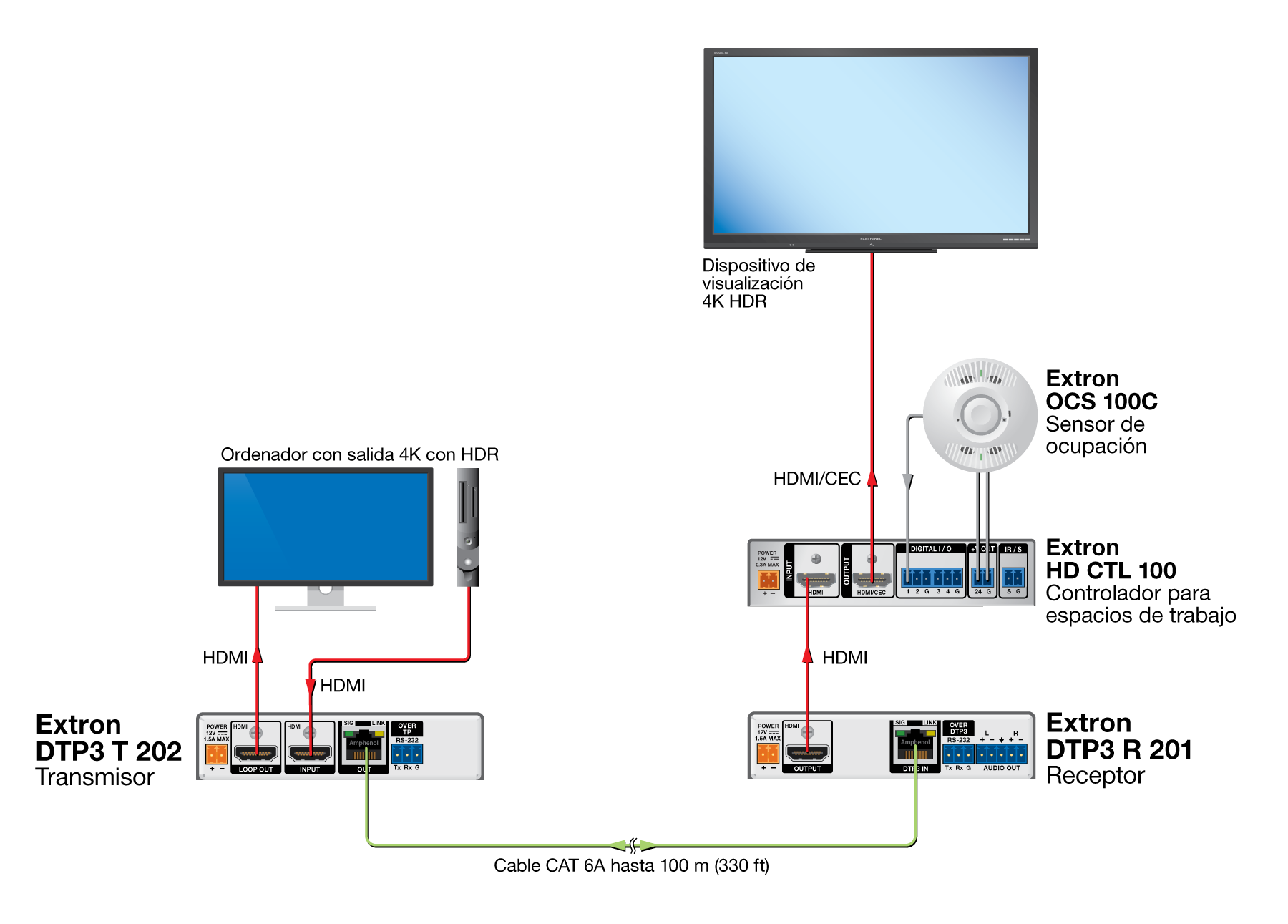 Espacio de reuniones 4K sencillo automatizado Diagram