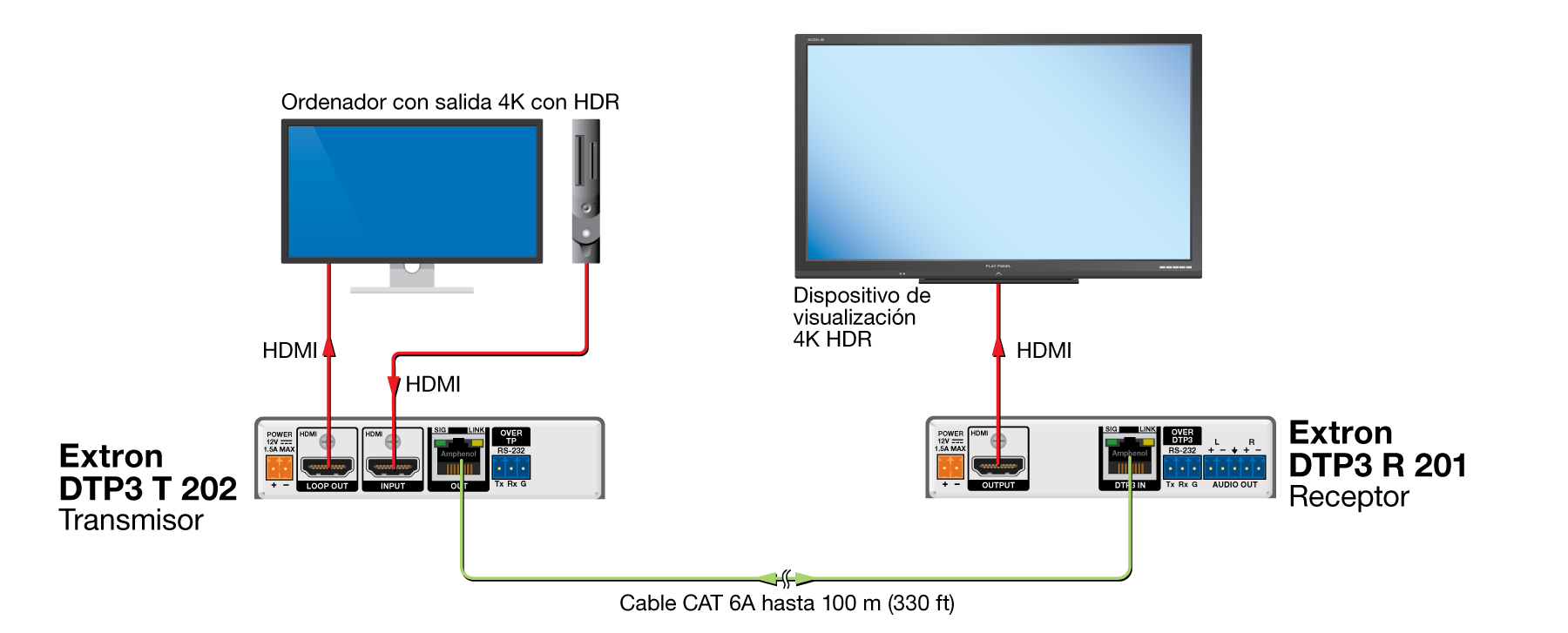 Extensión de señales 4K Diagram