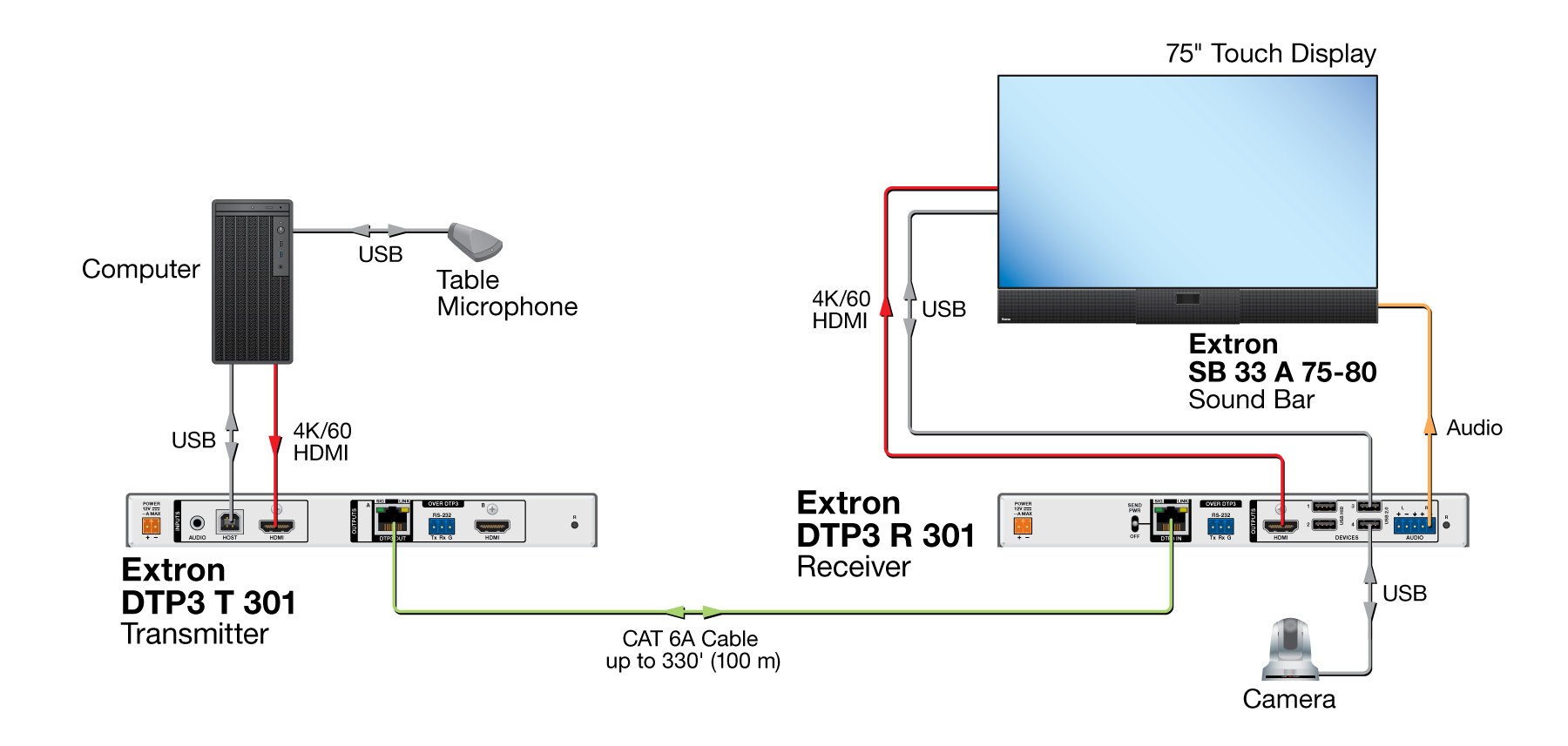 Touch Monitor Meeting Room Diagram