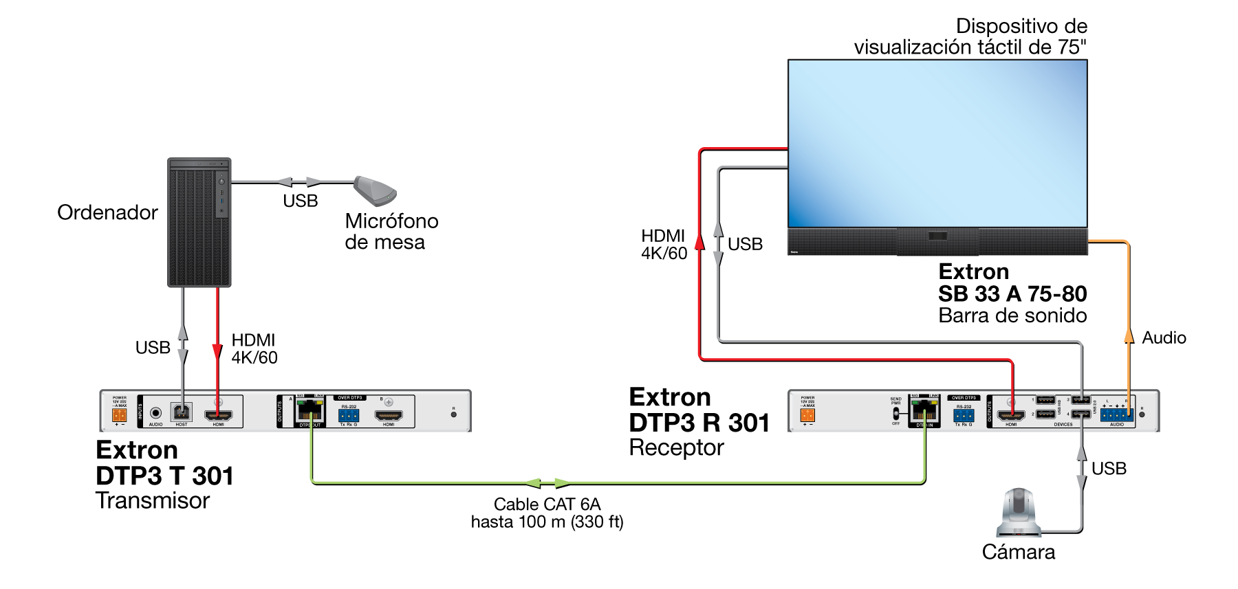 Sala de reuniones con monitor táctil Diagram