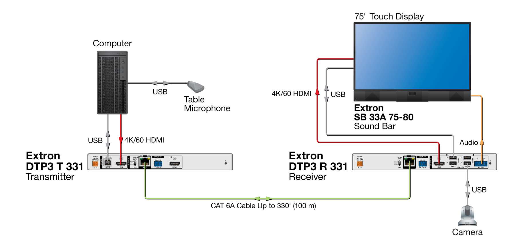 DTP3 R 331 Diagram