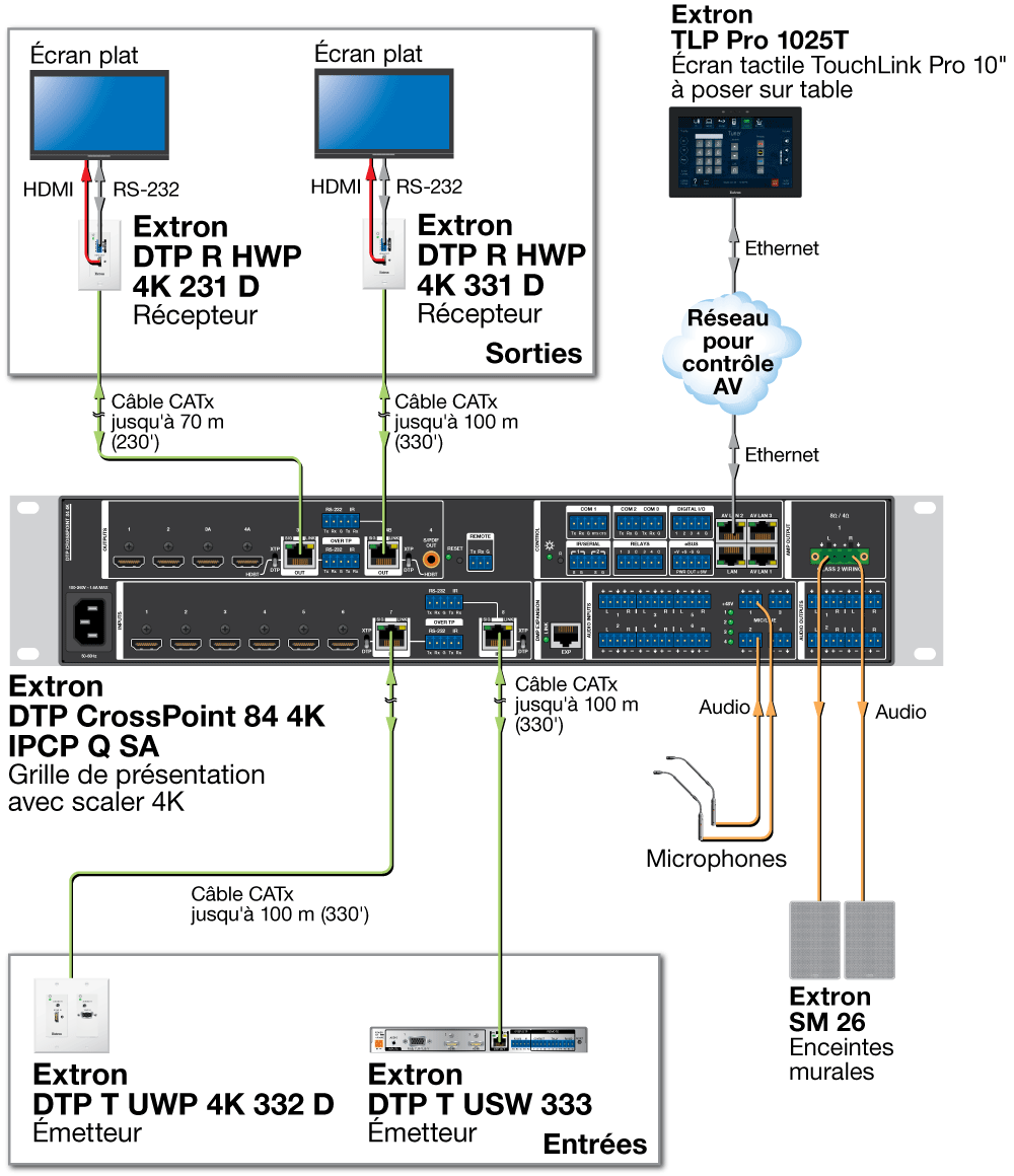 DTP T UWP 4K 332 D Diagram
