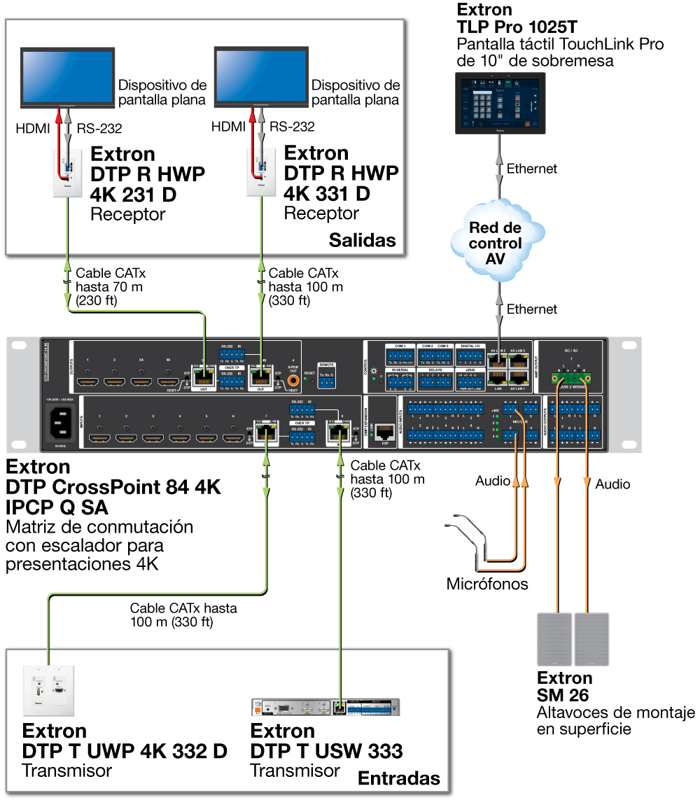 Aplicación con DTP System Diagram