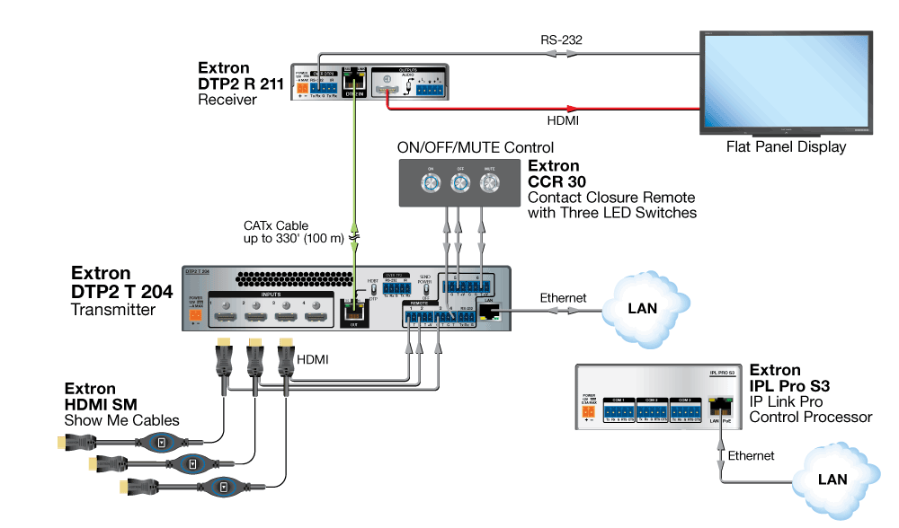 4K Meeting Room with Control Diagram