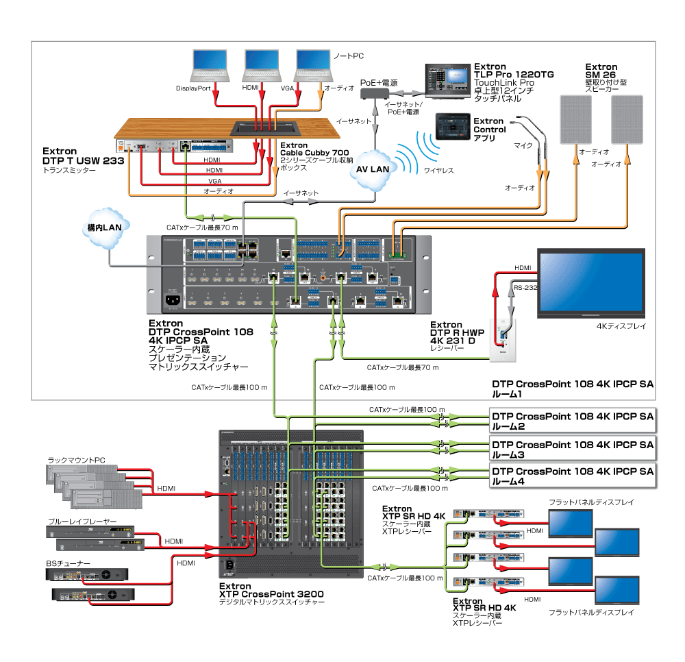 XTP System Integration Diagram