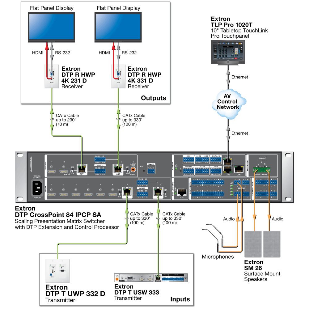 DTP T UWP 332 D Diagram