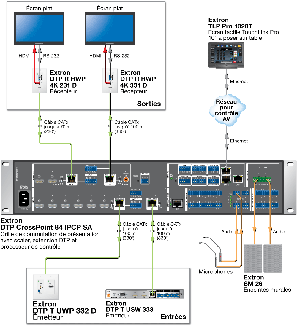 DTP T UWP 332 D Diagram