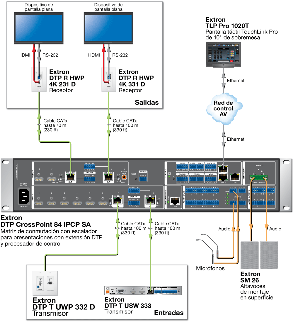 DTP T UWP 332 D Diagram