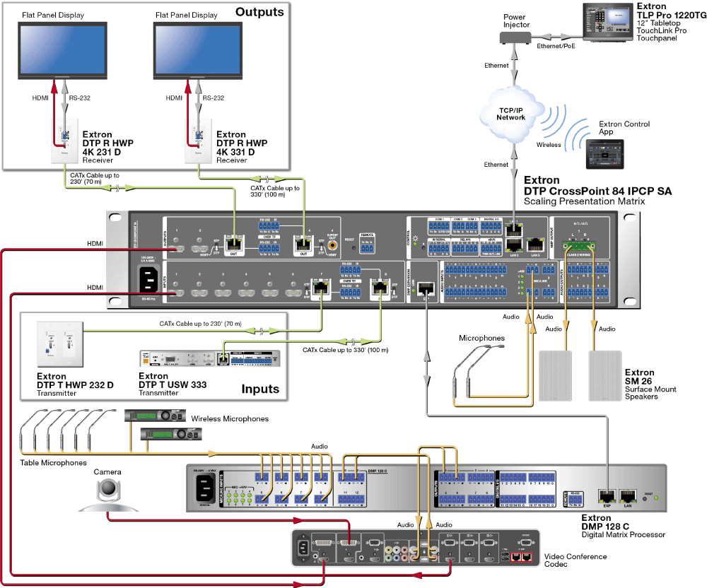 Audio System Expansion Diagram