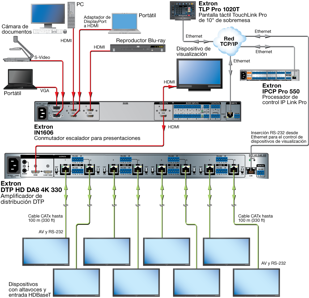 Collegamento HDBaseT Diagram