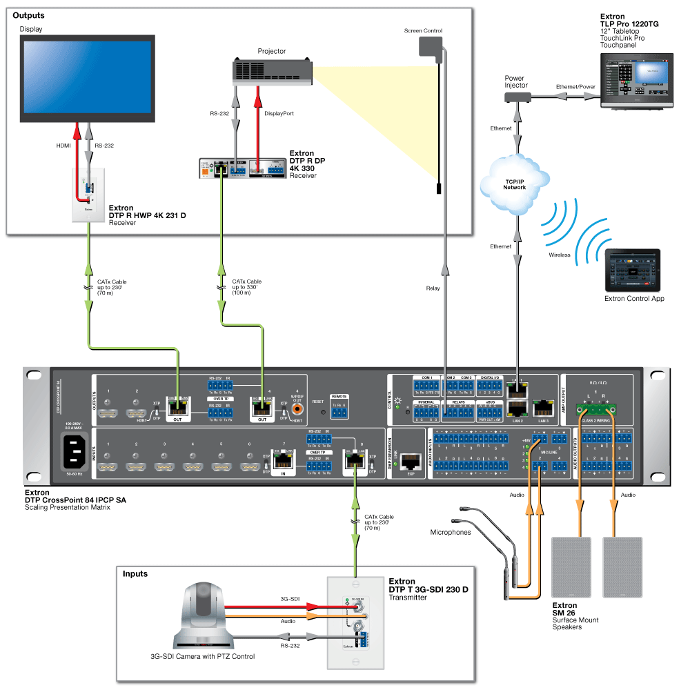 DTP T 3G-SDI 230 D Diagram