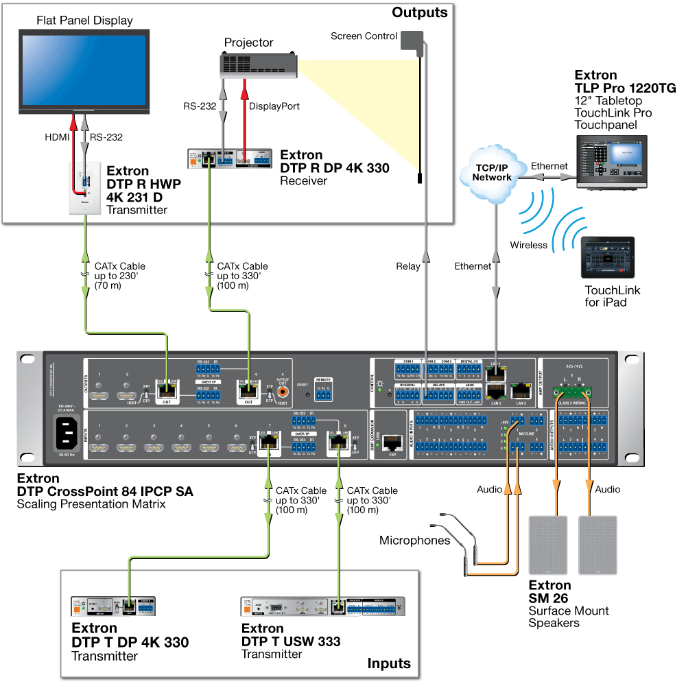 DTP System Application Diagram