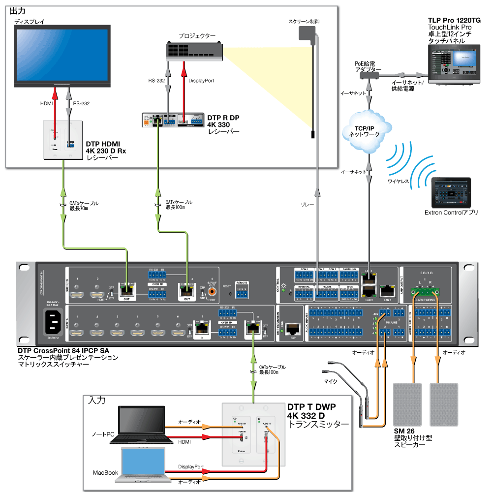 DTP T DWP 4K 332 D Diagram