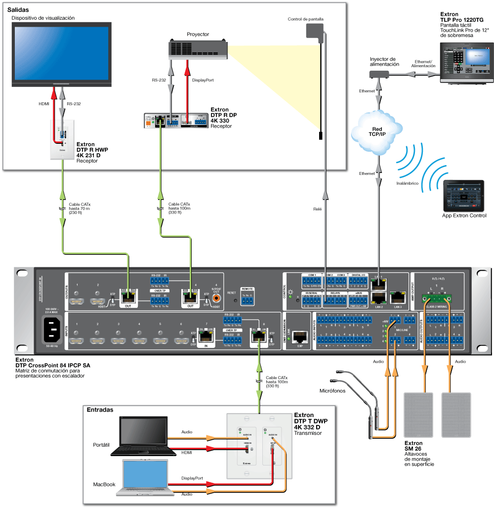 Aplicación con DTP System Diagram