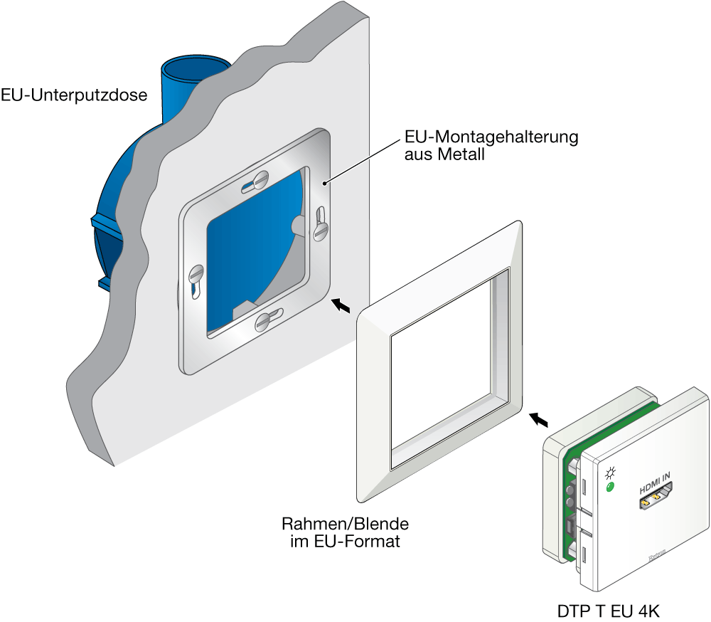Montage einer Unterputzdose Diagram