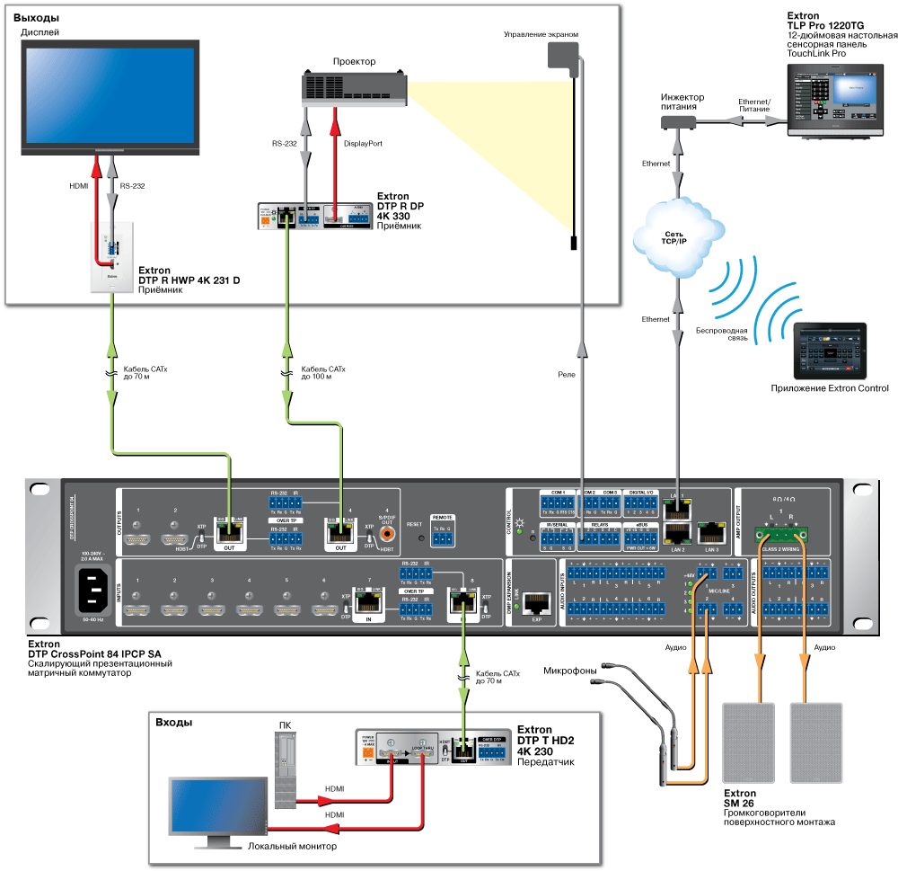 Подключение системы DTP Diagram