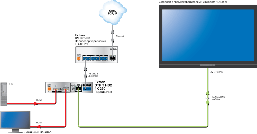 Подключение HDBaseT Diagram