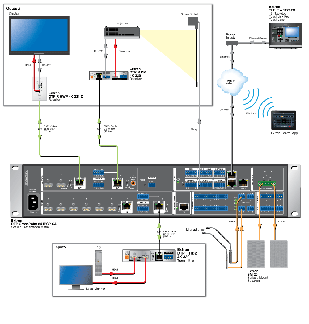 DTP System Connection Diagram