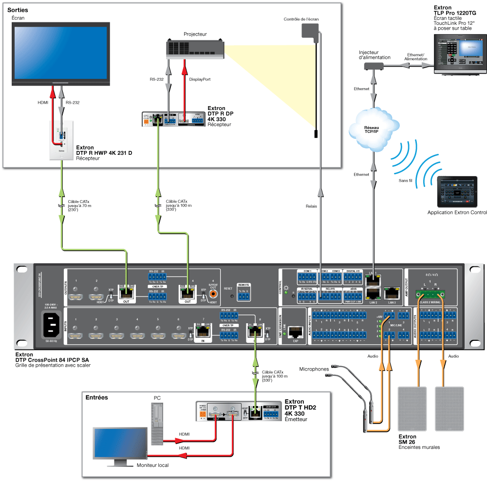 Connexion DTP System Diagram