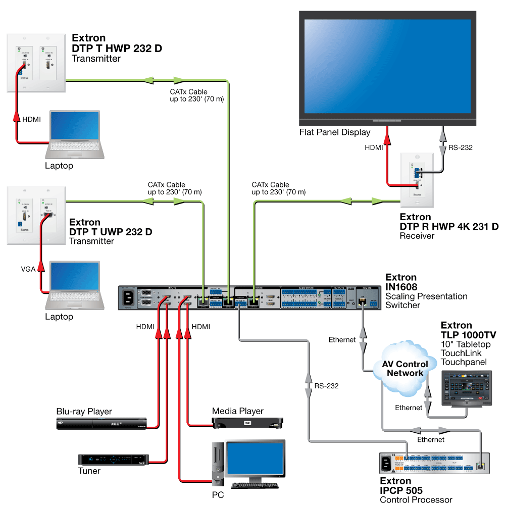 DTP T UWP 232 D Diagram