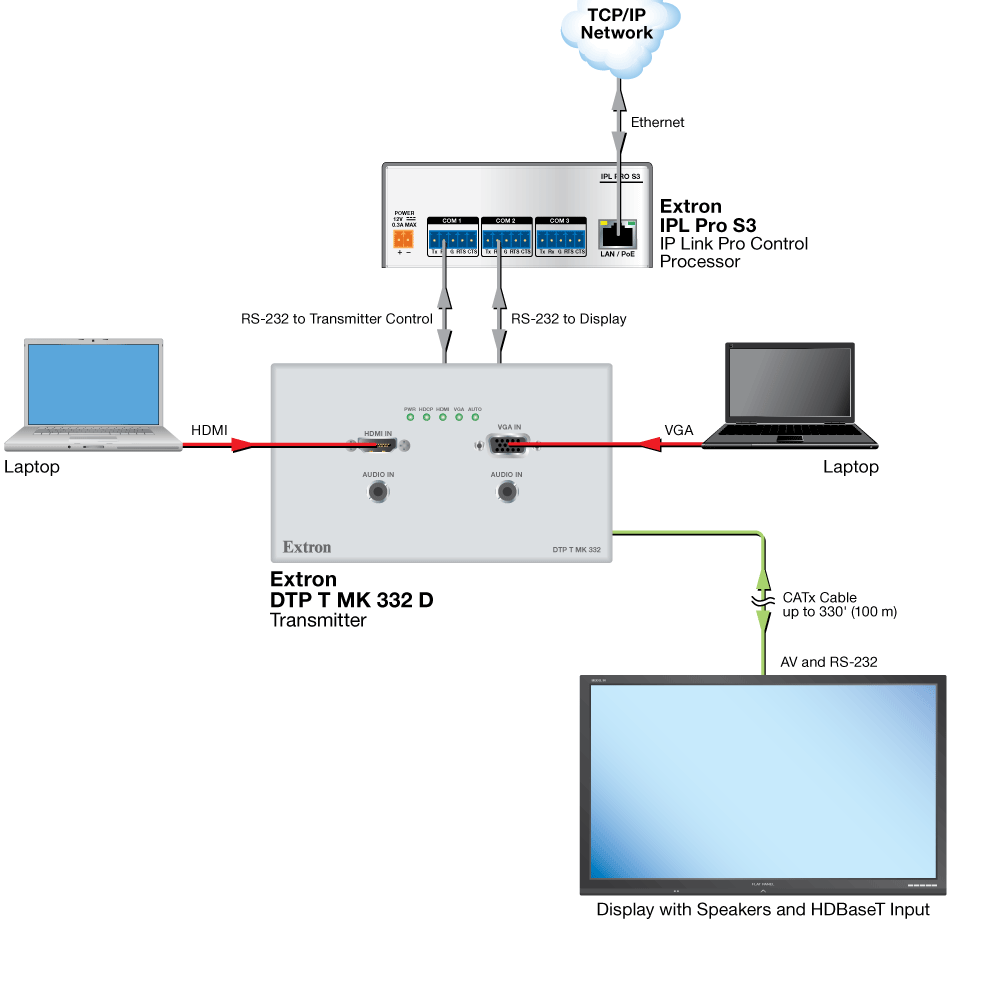 HDBaseT Connection Diagram